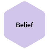 Belief